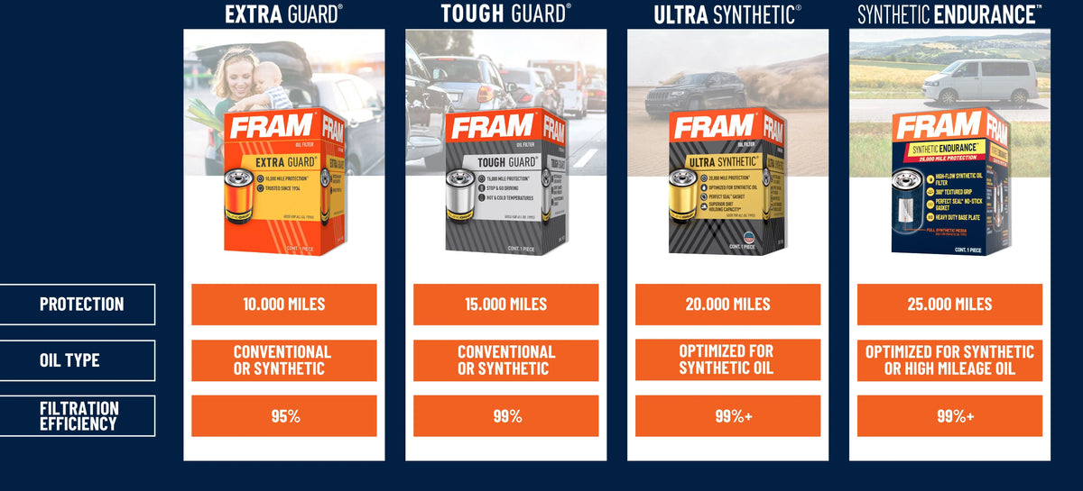 Ultra Synthetic Oil Filter P681925
