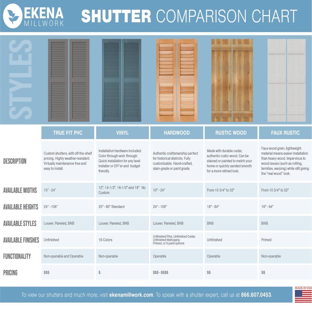 16-1/8x22 x 51x22 PVC Board and Batten Shutters, Unfinished (Per Pair) I198674