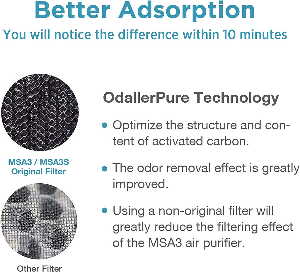 Pack of 6 3-in-1 HEPA Replacement Filter M42463
