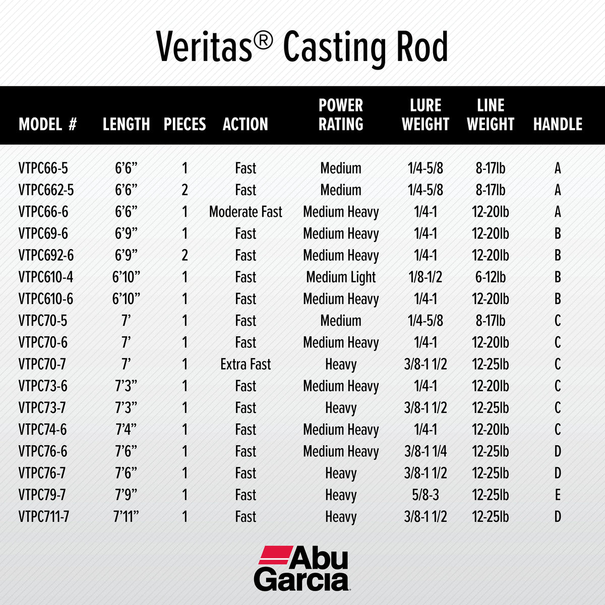 7’4” Veritas Casting Fishing Rod R88254
