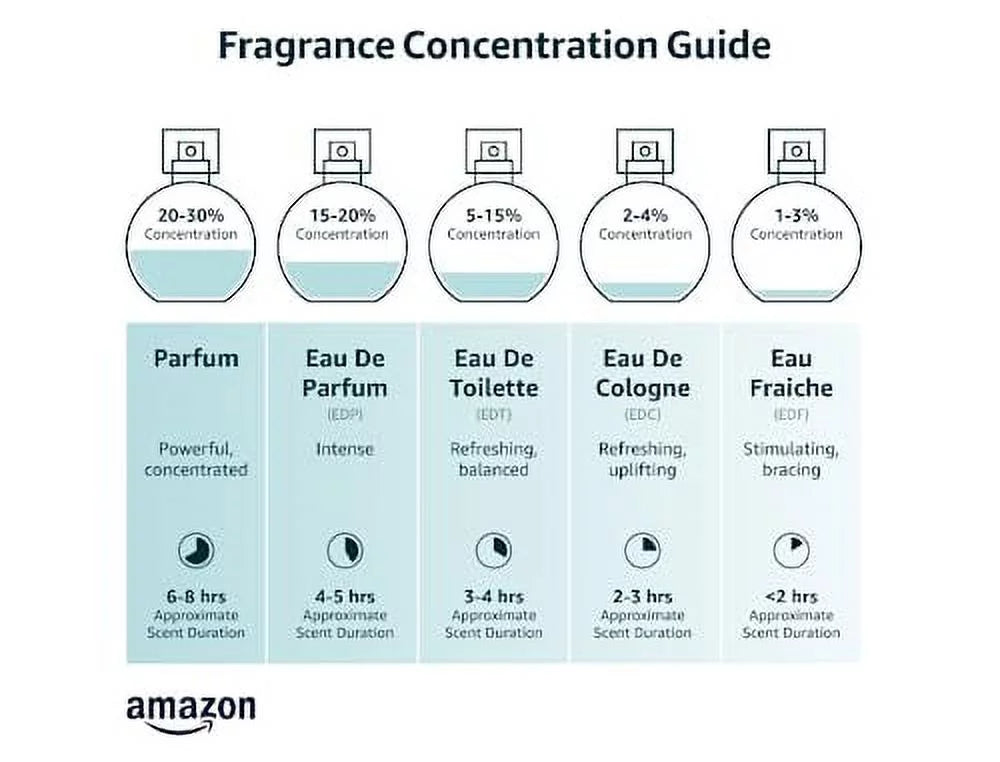 2.2 Eau de Parfum Spray C4799