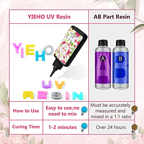 300g UV Resin Clear Hard Epoxy Resin A505956