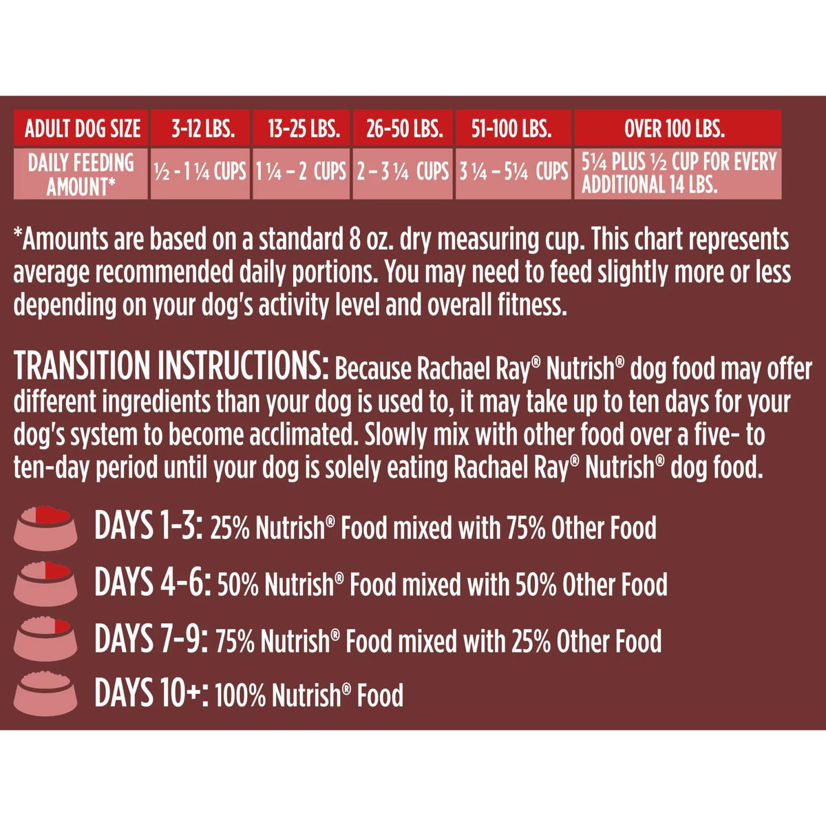23 lb. Dry Dog Food M76969