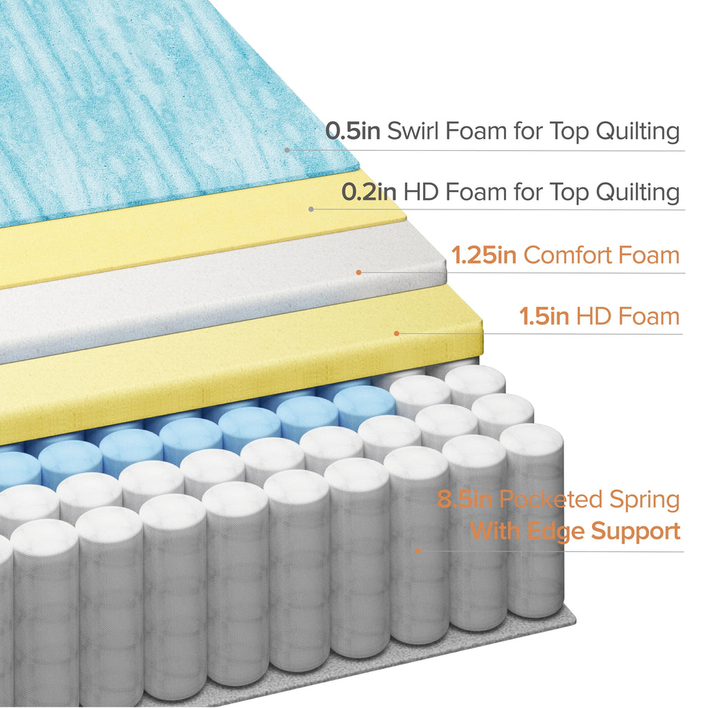 Queen Gel Memory Foam Hybrid Mattress B58118