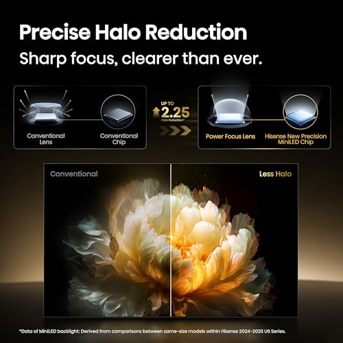 55" Mini-LED ULED 4K UHD Google Smart TV, QLED, Native 165Hz, HDR10+, Dolby Vision IQ, Atmos, IMAX Enhanced H49033