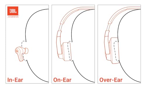 Wireless Over-Ear Headphones with Noise Cancelling (Blue) D186