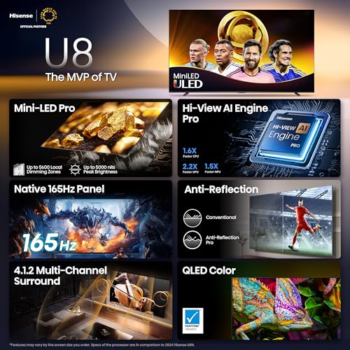 55" Mini-LED ULED 4K UHD Google Smart TV, QLED, Native 165Hz, HDR10+, Dolby Vision IQ, Atmos, IMAX Enhanced H49033