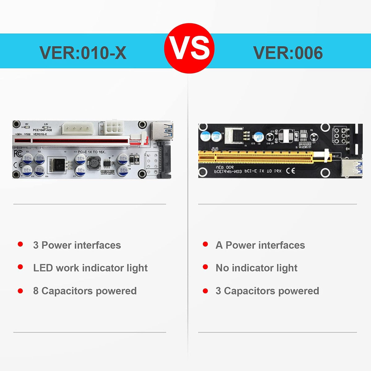 PCI-E 1X to 16X Riser Card with 24in USB 3.0 Extension Cable K268892