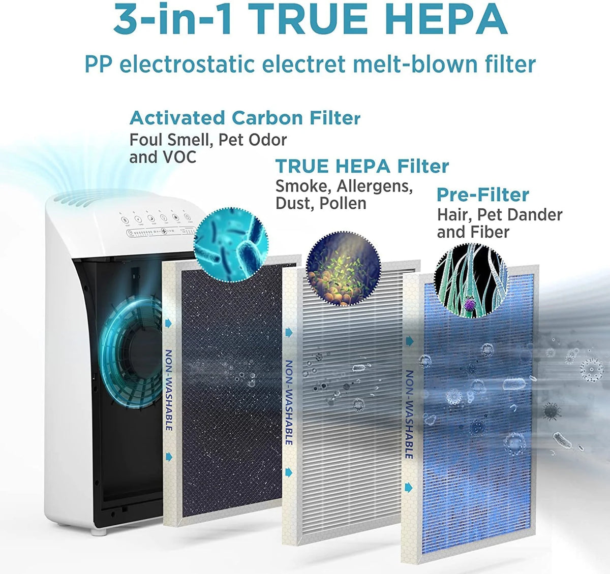 Pack of 6 3-in-1 HEPA Replacement Filter M42463