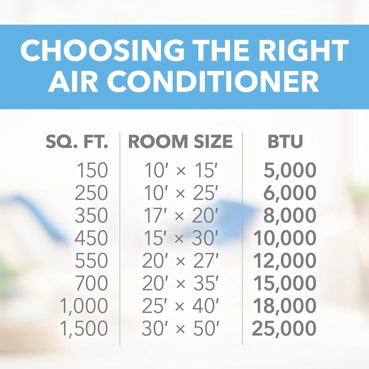 115-Volt Flat Panel Window Air Conditioner C4364