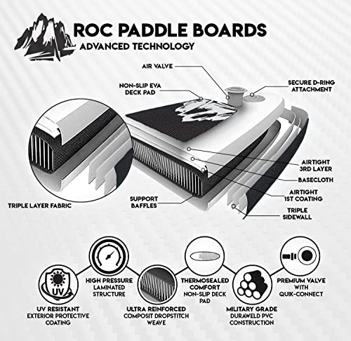Inflatable Stand Up Paddle Board G168873