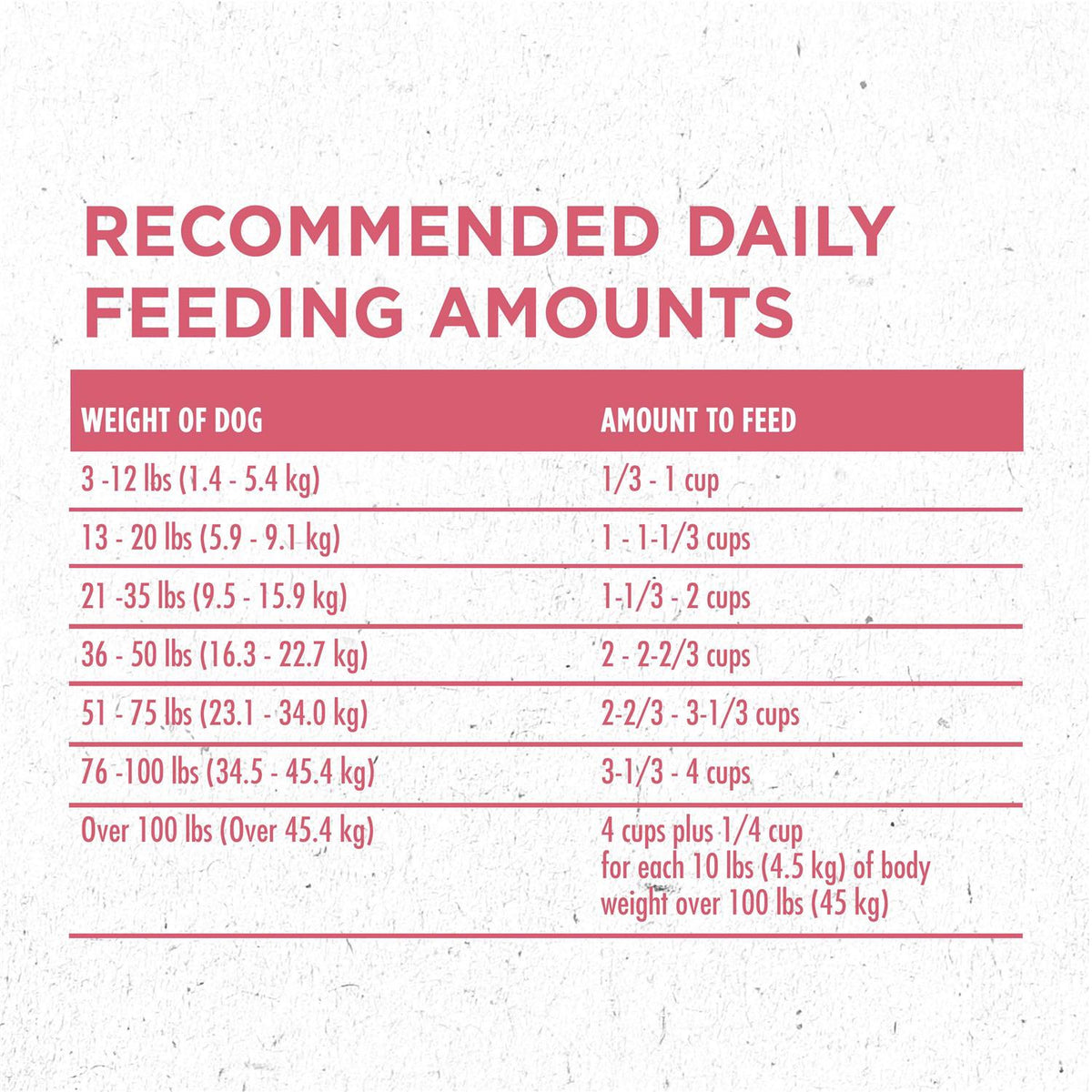 Skin & Coat Formula Dry Dog Food H96587