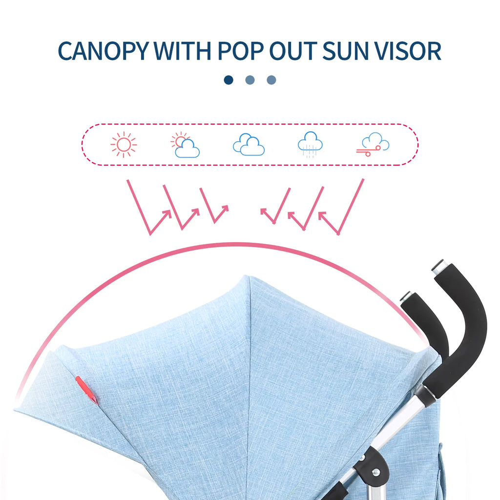 Blue Compact Lightweight Folding Umbrella Stroller Q7634