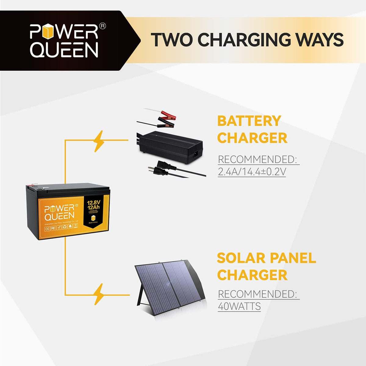 12.8V 12Ah LiFePO4 Battery, IP65, Built-in 12A BMS, Pack of 2 K4286