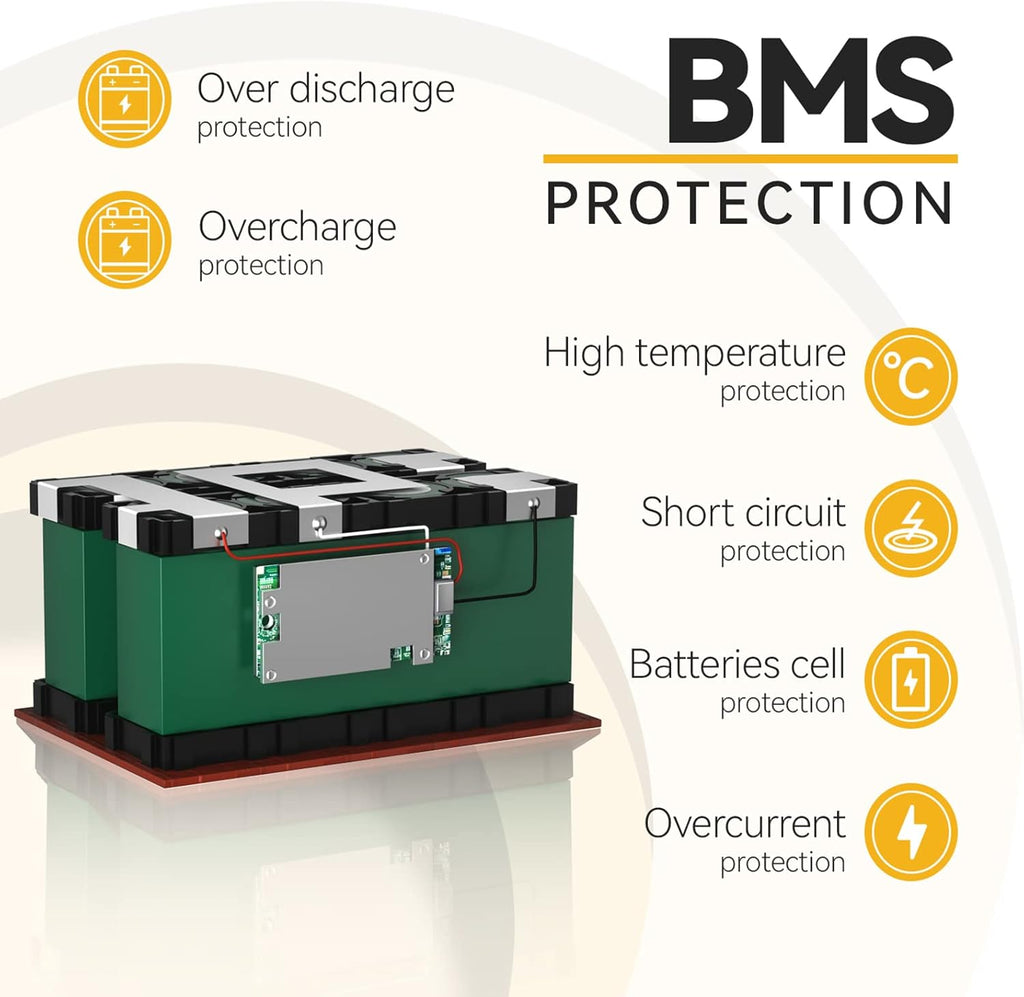 12.8V 12Ah LiFePO4 Battery, IP65, Built-in 12A BMS, Pack of 2 K4286